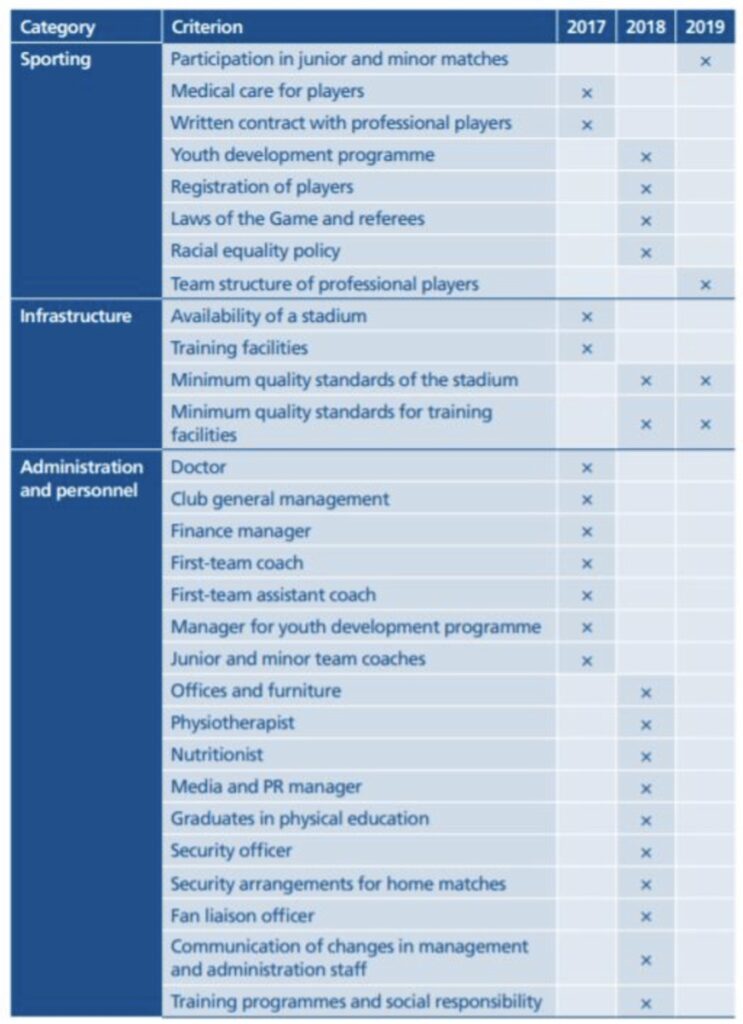 Art 18 bis Of FIFA Regulations On Status And Transfer Of Players