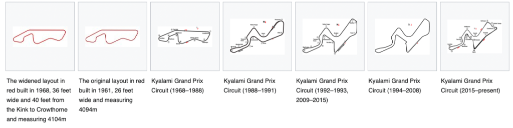 Evolution of Kyalami Race Track Layout Since 1961